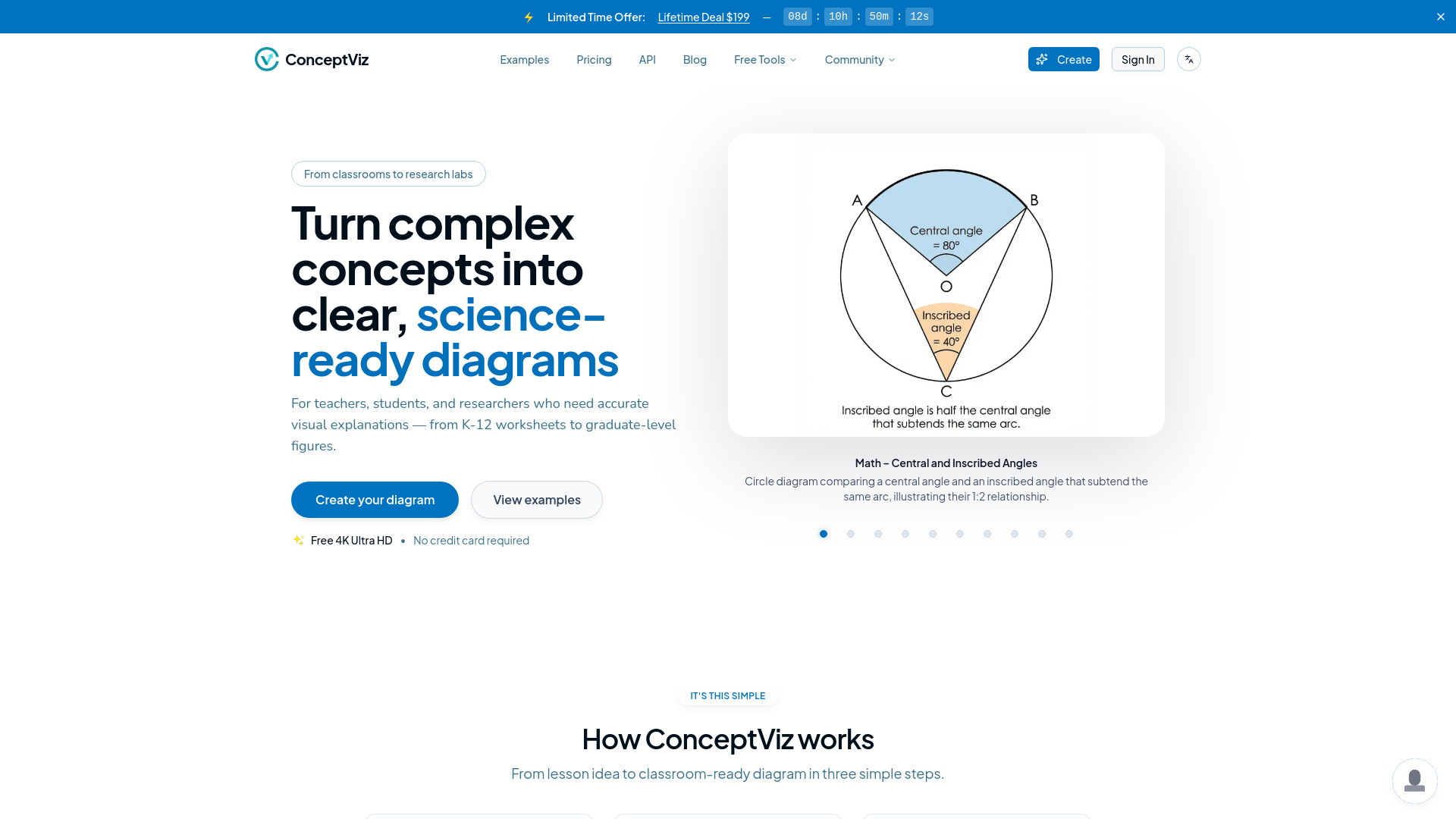 ConceptViz screenshot