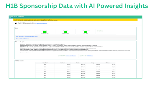 H1BGrader.com H1B Sponsor Checker Extension screenshot